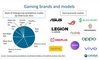 蘋果拿下第一靠iPhone 13,iQOO拿下全行業安卓TOP2,靠什么?