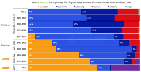 高通(上):安卓手機的幕后"大佬"