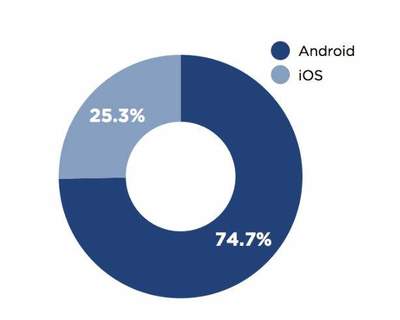App國內變現環境全揭秘