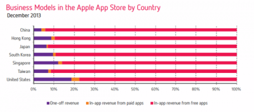 亞洲成為全球頭號應用市場 安卓增長最快_產品_元器件交易網