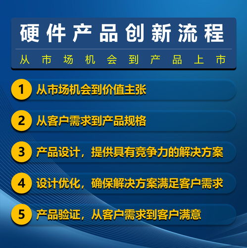 硬件產(chǎn)品創(chuàng)新全流程概述