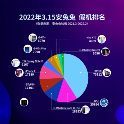 安兔兔公布315假手機報告:上古神機華為P10排第2