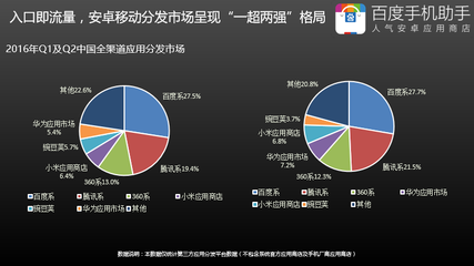 手機助手城市聯(lián)盟 廈門站(建站會)回顧 &ndash; 愛盈利