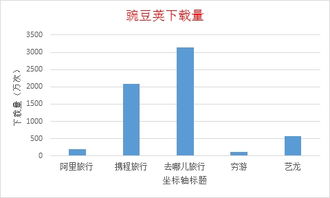 阿里 去阿旅行的用戶體驗報告