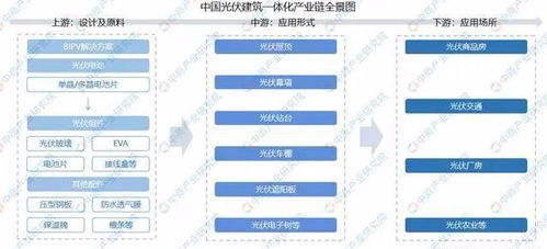 光伏建筑一體化概念火爆,如何布局萬億級市場投資新機遇