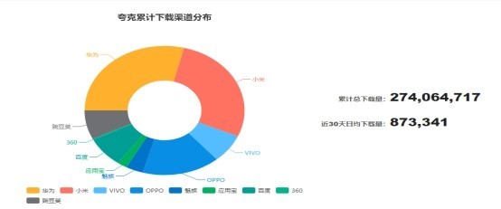 APP產品分析 | 夸克瀏覽器,更好的搜索