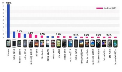 移動發布Q2報告 網絡接入高速化成主流