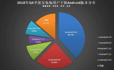 今年第三季度手機各大主要性能發展趨勢!屏幕CPU?運存內存?