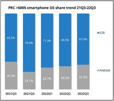 4年來首次下滑!蘋果上季度營收下降5%,主要受富士康停產影響?還在加碼印度市場&hellip;