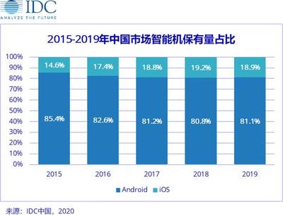 新iPhone SE賣給誰?拔釘還是策反安卓!