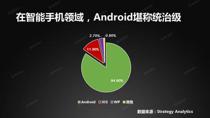 Android完勝iOS,還差一步