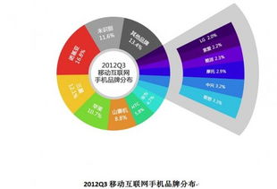 q3移動趨勢報告 國產安卓機 突軍崛起