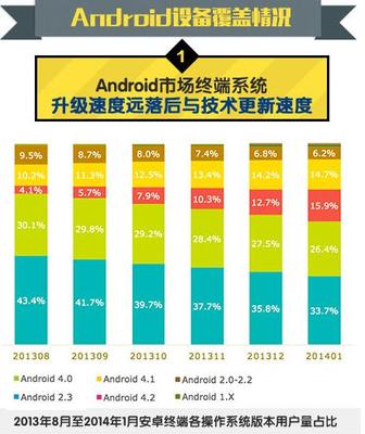 中國移動:2014年Q1安卓游戲市場數據分析
