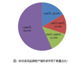 移動(dòng)游戲品牌傳播影響力指數(shù)報(bào)告 正式發(fā)布