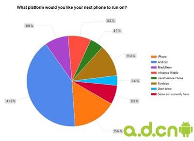 GetJar:Android應用在該平臺增長率達500%_Android安卓業內新聞_中國第一安卓Android游戲門戶(android.d.cn)