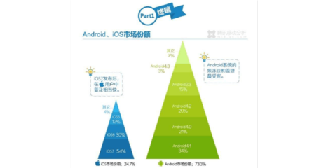 2013移動互聯網數據分析報告