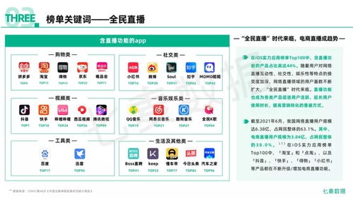 重磅發布 2021年度移動互聯網白皮書 超全數據維度解析移動市場