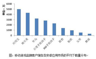 移動游戲品牌傳播影響力指數報告 正式發布
