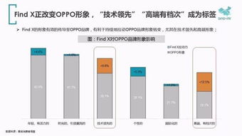 find x高端市場力壓群雄,成為8月4000元以上最暢銷安卓手機