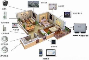 安卓星智能家居安防系統 市場口碑極好