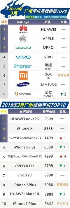 安卓品牌競爭,三星、華為、小米等領軍市場