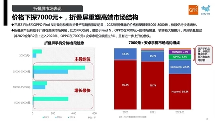 代工廠高速路上&ldquo;搶人&rdquo; 消費電子二季度能否迎來反彈?
