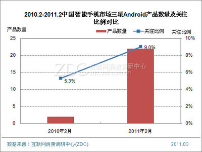銷量破千萬 Galaxy能否成為三星的銀河戰(zhàn)艦?_三星 Galaxy S 4G_調(diào)研中心手機(jī)/3G-中關(guān)村在線