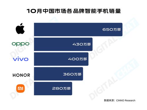 四季度iphone橫掃安卓市場,多款機(jī)型中選哪款最合適