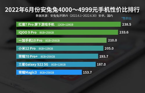 安卓手機(jī)性價比榜單更新,redmi遭遇對手,聯(lián)想咬定中高端市場