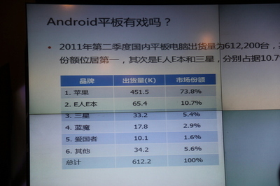 cto俱樂部:移動閱讀產品和市場的未來展望 - 移動開發 - 軟件研發頻道 - csdn.net