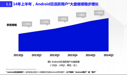 發布安卓市場報道 64%用戶使用國產機_數圖_通信世界網
