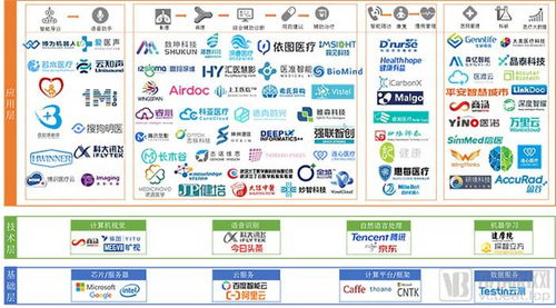 中國醫療人工智能現狀分析 從產品驗證進入市場驗證