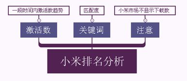 六大安卓市場(chǎng)排名機(jī)制深度分析